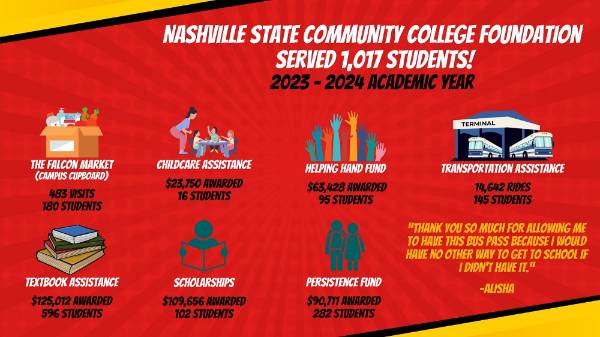 The Nashville State Community College Foundation is serving the needs of students beyond the traditional avenues of financial aid.