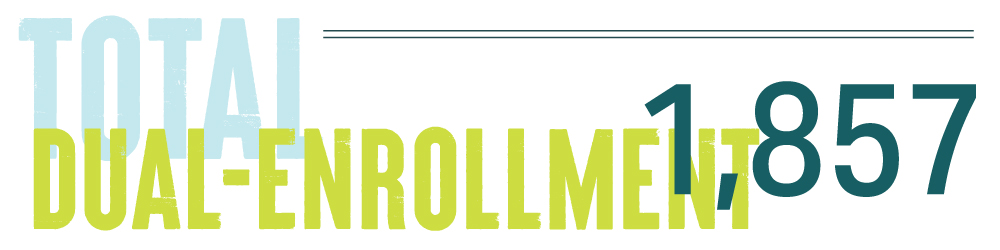 Total Dual Enrollment: 1,857